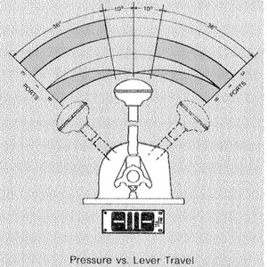 油田力士乐HD-2-FX换向阀控制空气阀 - Product Image 4
