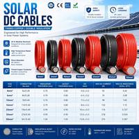 Cable Fotovoltaico de Poliolefina Reticulada, Libre de Halógenos, Baja Emisión de Humo, Certificado por TUV, para Módulos Solares
