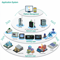 Módulo Lora IoT inalámbrico de largo alcance Heyuan con transmisor y receptor Gateway LoRa RF, producto de comunicación y red