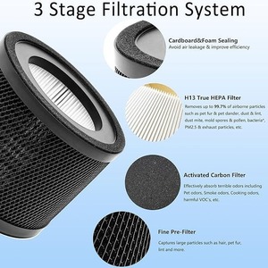 TaoTronics <b>Air</b> <b>Purifier</b> Filter TT-AP001 <b>HEPA</b> Original Size For <b>Air</b> <b>Purifiers</b> - Product Image 5