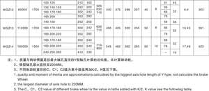 Accouplement d'engrenage planétaire personnalisé accouplement d'engrenage en forme de tambour avec la roue de frein - Product Image 5