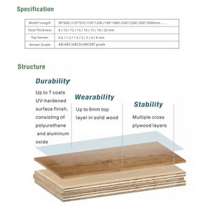 เชฟรอนไม้เชิงวิศวกรรมพื้นไม้ปาร์เก้ลวดเคลือบยูวีสีขาวแปรงโอ๊คพื้นไม้<span class=keywords><strong>ลอย</strong></span> - Product Image 6