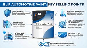 Hochleistungs-2K-Extra-Schwarz Hochdeckende Beschichtungsfarben Guter Preis Acryl-Polyurethan für Autoreparatur - Product Image 5