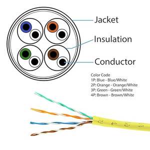 Câble 6P4C 6P2C <span class=keywords><strong>ADSL</strong></span> RJ11 pour câbles de modem téléphonique <span class=keywords><strong>ADSL</strong></span> - Product Image 4