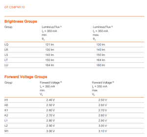 Embalaje de cerámica LED de alta potencia para OSRAM OSLON SSL 80 GT, 0,95 W, 122lm, verde verdadero, 513-545nm - Product Image 6