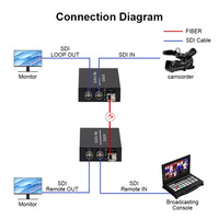 Extensor de Fibra 3G-SDI 12G-SDI Unidireccional/Bidireccional HD 4K 1/4/8 Canales SDI Video sobre Fibra Equipo Profesional de Transmisión