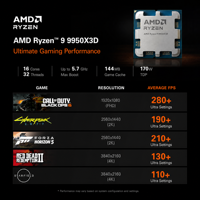 CPU Desktop 9850X3D 8 Core 16 Thread 5.6GHz AM5 Tray Processor 96MB L3 Cache DDR5 Grafis Terintegrasi Gaming Baru Tersedia