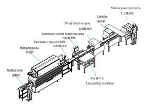 เครื่องบรรจุภัณฑ์สุญญากาศแบบโมดู<span class=keywords><strong>ล</strong></span>คู่ MAP&SVP อัตโนมัติ สำหรับบรรจุภัณฑ์รากบัวและมันเทศจีน - Product Image 2