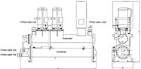 OEM ODM personnalisé refroidi par eau modulaire refroidisseur