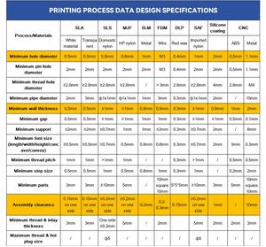 Boîtier d'impression 3D MJF Nylon ABS PEEK <span class=keywords><strong>HP</strong></span> <span class=keywords><strong>Jet</strong></span> <span class=keywords><strong>Fusion</strong></span> 580 380 Modèles 3D d'impression couleur - Product Image 6