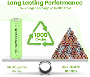 סוללת aa charnimh <span class=keywords><strong>1.2v</strong></span> 2400mah קיבולת גבוהה עבור סולרי/רפואי/צעצועים-ce/rohs מוסמך - Product Image 5