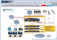 Convertidor HONDAO HDP1000 IPTV DVB-S/S2 a IP con Gestión Web, 4 Puertos Ethernet, 256 PIDs de Salida y 16 SPTS UDP/RTP para FTTH