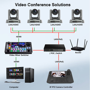 Ultra 4K Camera Kit IP POE NDI 12X/20X Bundle With 7 Inch Screen Controller Joystick Video Mixer Switcher MC500A-MKB70 - Product Image 6