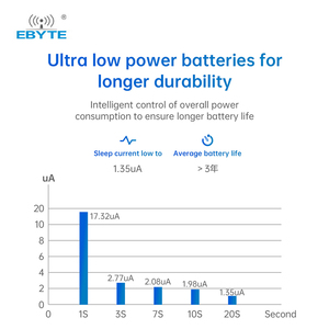 Módulo Zigbee 3.0 Ebyte ODM E180-2G4Z20SX Silicon Labs Efr32mg13p, Módulo Zigbee Tuya, Comandos Uart Serial AT, Automatización del Hogar - Product Image 5