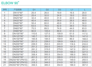 البلاستيك Pvc 90 درجة الكوع مستقيم عبر المحملة <span class=keywords><strong>Upvc</strong></span> موصل لإمدادات المياه السباكة - Product Image 6
