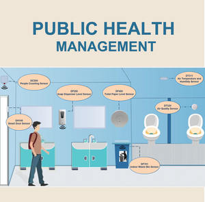 DT311 Slimme <span class=keywords><strong>IoT</strong></span> LoRaWAN Buitensensor voor Luchtkwaliteit, Temperatuur en Luchtvochtigheid voor Toiletten, Milieu-oplossing - Product Image 6