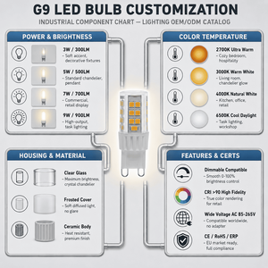 G9 LED Corn <b>Bulb</b> 5W 450-500LM 120V/230V CE ETL RoHS 3000K 6000K Halogen Replacement 2-Year Warranty Hotel - Product Image 5
