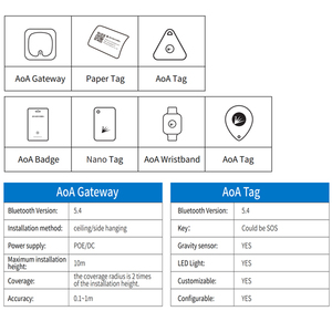 Feasycom最新テクノロジーリアルタイム超低遅延<span class=keywords><strong>IoT</strong></span>デモキットBLEビーコンゲートウェイAOABluetoothポジショニングシステム - Product Image 2