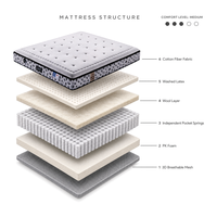 Matelas de luxe de haute qualité pour lit king size, matelas à ressorts avec soulagement de la pression, matelas en mousse à mémoire de forme