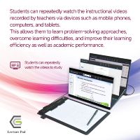 Tableta de Videoconferencia HD de 15 Pulgadas, Compatible con ZOOM, Anotación en Tiempo Real con Hojas Desprendibles para Enseñanza y Aprendizaje Remoto