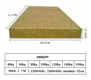 Panneau d'isolation ignifuge en <span class=keywords><strong>laine</strong></span> <span class=keywords><strong>de</strong></span> <span class=keywords><strong>roche</strong></span> en aluminium personnalisé OEM <span class=keywords><strong>moins</strong></span> <span class=keywords><strong>cher</strong></span> pour l'isolation des toits et la réduction du bruit - Product Image 3