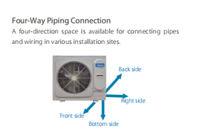 <span class=keywords><strong>Midea</strong></span> alta estetica 18KW Mini Media Vrf Aires Inverter Modulare climatizzatore commerciale Ac condizionatore d'aria per piccolo negozio - Product Image 6