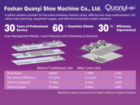 Machine de cimentage et d'activation automatique des semelles avec moteur pour chaussures de sport, prix usine, 380V
