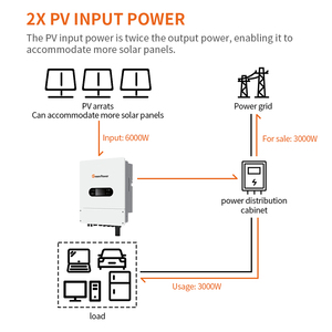 <span class=keywords><strong>GreenPower</strong></span> IP66 3KW 3,6 KW 4,4 KW 5KW 5,5 Kw 6kw 7,6 kw 7,7 kw 8kw onduleur solaire hybride à onde sinusoïdale pure avec contrôleur MPPT - Product Image 5