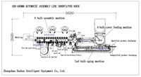 Machine d'assemblage et ligne de production de lampes entièrement automatiques contrôlées par PLC - Garantie 1 an