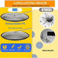 Miroir de sécurité pour zones à fort trafic en polycarbonate