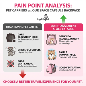 Alla moda di grande capacità zaino per animali domestici con chiusura a cerniera trasparente capsula spaziale gabbia per gatti portatile per gatti in uscita - Product Image 3