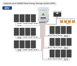 Солнечная коробка комбайнера <span class=keywords><strong>DC</strong></span> 1000 В с предохранителем SPD распределительное оборудование - Product Image 6