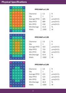 Offre Spéciale 301B 1000W araignées Bar à spectre complet Osram 660nm lumière de croissance Led à intensité variable pour plante d'intérieur - Product Image 4