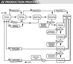 Sac à dos de randonnée durable, léger et imperméable, sac à dos de voyage en montagne, sac à dos de trekking. - Product Image 5