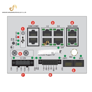 ใบอนุญาตป้องกันภัยคุกคามแบบครบวงจร (UTP) 100F สินค้าคงคลัง <span class=keywords><strong>FG</strong></span>-<span class=keywords><strong>100E</strong></span> ป้อมปราการ FC-10-FG1HE-950-02-12 - Product Image 4