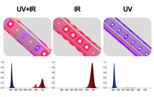 2025 mới nhất 395nm 385nm 222nm UVA <span class=keywords><strong>UVC</strong></span> 730nm IR <span class=keywords><strong>LED</strong></span> phát triển ánh sáng bổ sung thanh cho các nhà máy trong nhà - Product Image 4