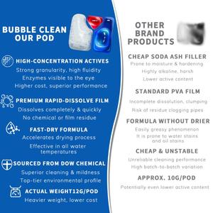 Dishwasher Pod <strong>Dish</strong> Best Ever Clean Shine Dishwasher Pods <strong>Detergent</strong> Soap Capsule for Deep Clean - Product Image 5