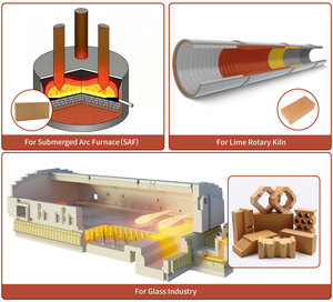 Briques réfractaires personnalisées SK34 SK32, briques réfractaires en argile résistantes aux hautes températures pour four à pizza, revêtement de four, <span class=keywords><strong>cheminée</strong></span> - Product Image 4