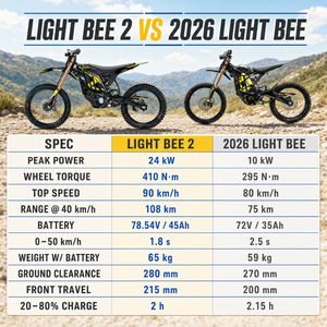 Motocicleta Todoterreno Surron Light Bee 2, 90 km/h, Especificaciones de Carreras de Alta Velocidad, Batería Desmontable de 78.5V 45Ah, para Adultos - Product Image 5