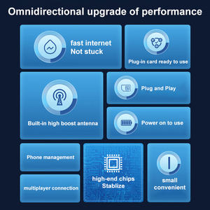 Enrutador WiFi portátil 4G LTE con interfaz USB tipo C, módem <span class=keywords><strong>de</strong></span> <span class=keywords><strong>Internet</strong></span> inalámbrico <span class=keywords><strong>de</strong></span> 150Mbps para ordenador portátil, PC, tarjeta <span class=keywords><strong>de</strong></span> red 4G - Product Image 4