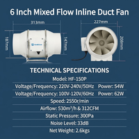 Ventilateur extracteur en ligne à flux mixte pour culture de plantes d'intérieur, en PP résistant aux acides et aux alcalis, multi-vitesses, IP44, certifié CE, pour conduits