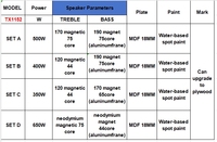 Haut-parleur pleine gamme en métal TX1152 de 15 pouces, impédance 8 ohms, stéréo, passif, pour utilisation sur scène de concert