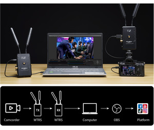Sistema de Transmisión de Video Inalámbrico FEELWORLD WTRS, Grabación y Reproducción 4K, SDI Full Duplex, Intercomunicador, Transmisión UVC - Product Image 4