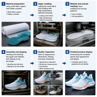 Chaussures de sport pour hommes en gros, toutes saisons, en maille respirante, légères, pour la course, jeunesse, basses, confortables, à lacets, semelle intermédiaire en PVC