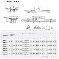 Fabricant de guides linéaires miniatures pour robots CNC et glissières linéaires d'automatisation, modèles MGN12C, MGN12H, MGN15C, MGN15H, sur mesure en usine