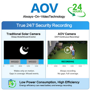 Cámara Solar 4G de 12MP con 3 Lentes, Suministro de Fábrica, Video Continuo AOV, Cámara PTZ IPC con 3 Pantallas, Vista Remota, Cámara CCTV para Exteriores, CE FCC ROHS - Product Image 2