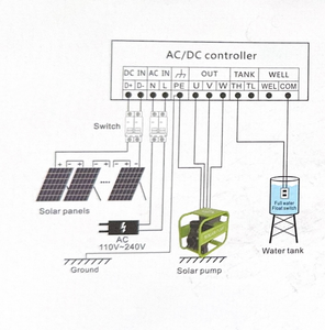 Pompe à eau solaire portable DCPM60-20-200-2200, grand débit de 4 pouces pour système d'irrigation, alimentée par l'énergie solaire, haute efficacité - Product Image 5