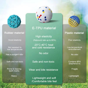 Yıkılmaz ETPU köpek oyuncak top sert agresif Pet Chew oyuncaklar büyük köpekler için dayanıklı köpek oyuncak - Product Image 3