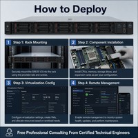 Serveur en rack 1U Lenovo ThinkSystem SR635 V3 5e génération AMD EPYC 6400 MHz TruDDR5 16x EDSFF NVMe Gen5 4x GPU Virtualisation