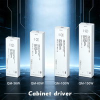 Catu Daya Lampu Satu Warna 12V 60W untuk Lampu Kabinet Furnitur Cermin SAA